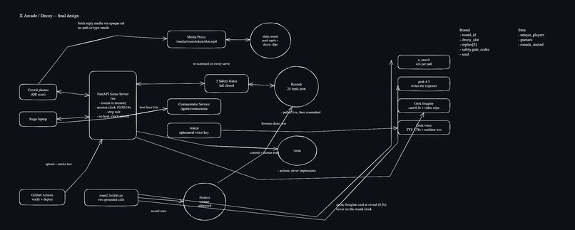 X Arcade / Decoy – screenshot 8