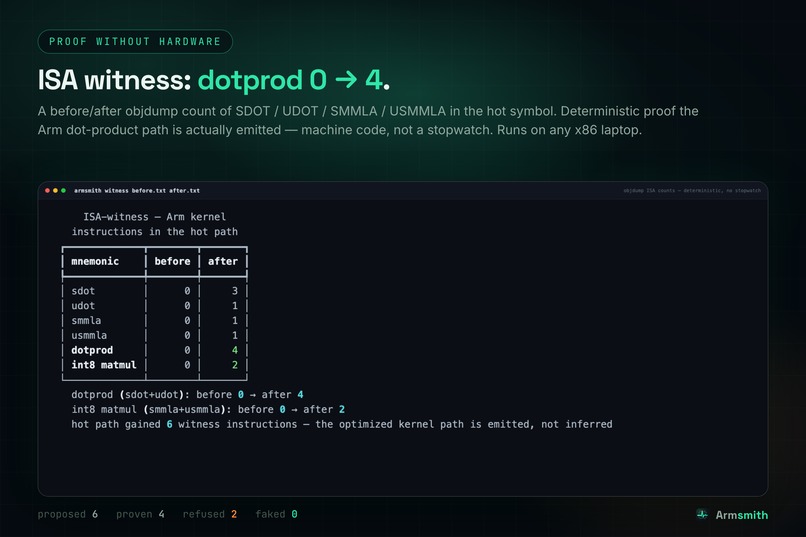 Armsmith – screenshot 2