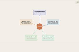 ThinkAble :- turns hyperfocus ideas into structured content.