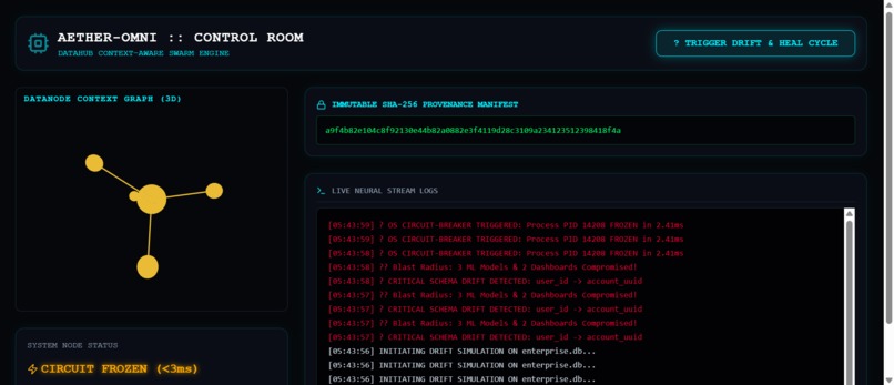 AETHER-OMNI: Self-Healing Swarm Engine – screenshot 2