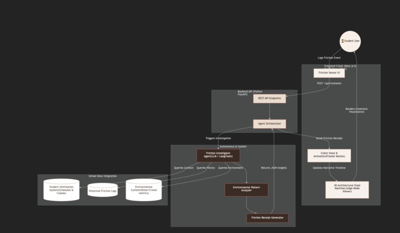 FrictionTrace – screenshot 1