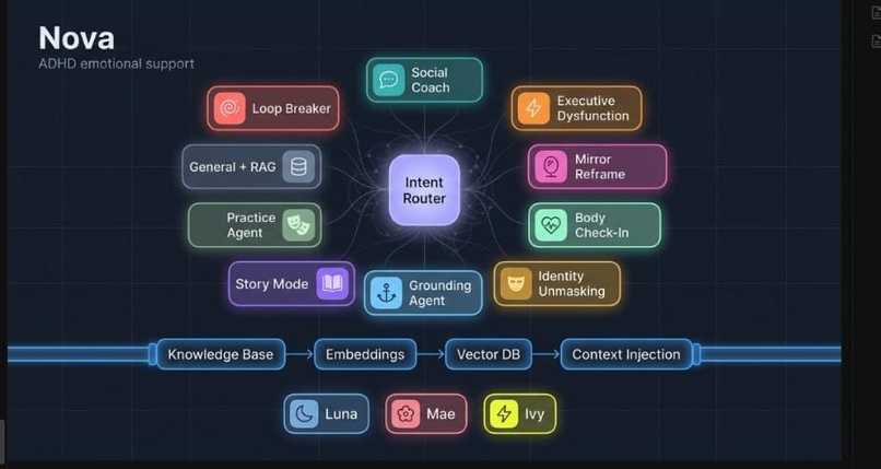 Nova – screenshot 1