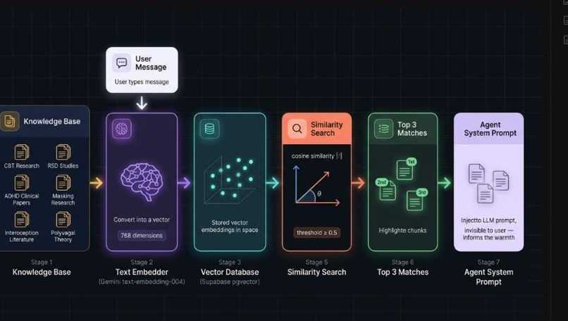 Nova – screenshot 4