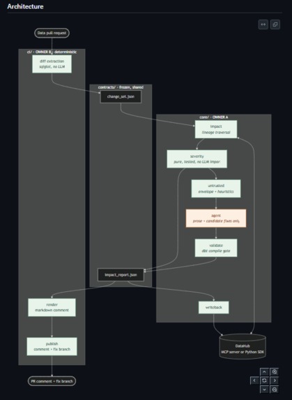 blast-radius – screenshot 1