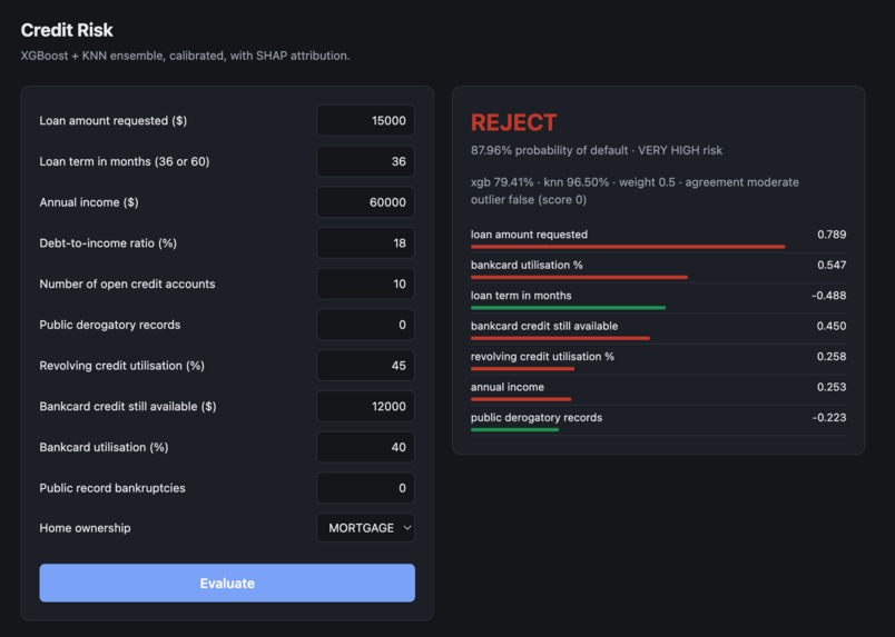 Credit Risk Evaluation AI ML Model – screenshot 1