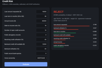 Credit Risk Evaluation AI ML Model