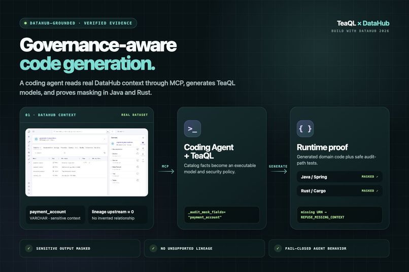 DataHub-Grounded Multi-Language Code Generation – screenshot 1