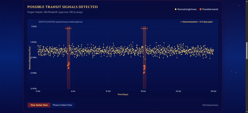 Exoplanet Hunter – screenshot 5