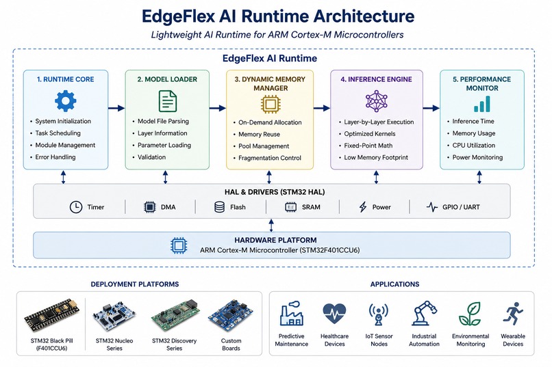 EdgeFlex AI – screenshot 1