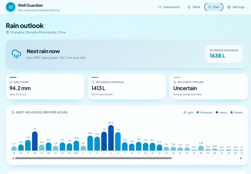 Well Guardian – screenshot 4