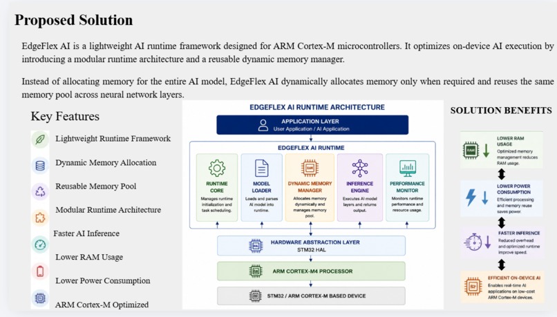 EdgeFlex AI – screenshot 2