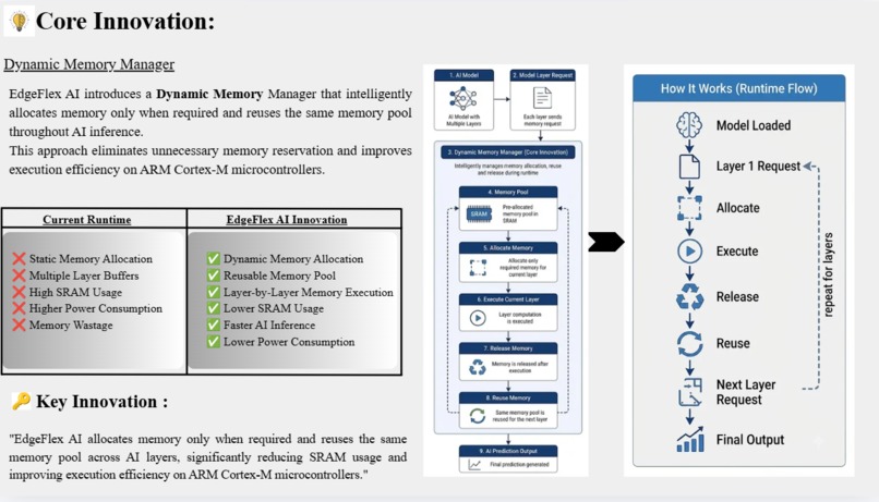 EdgeFlex AI – screenshot 3