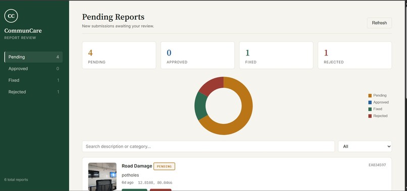 CommunCare – screenshot 1