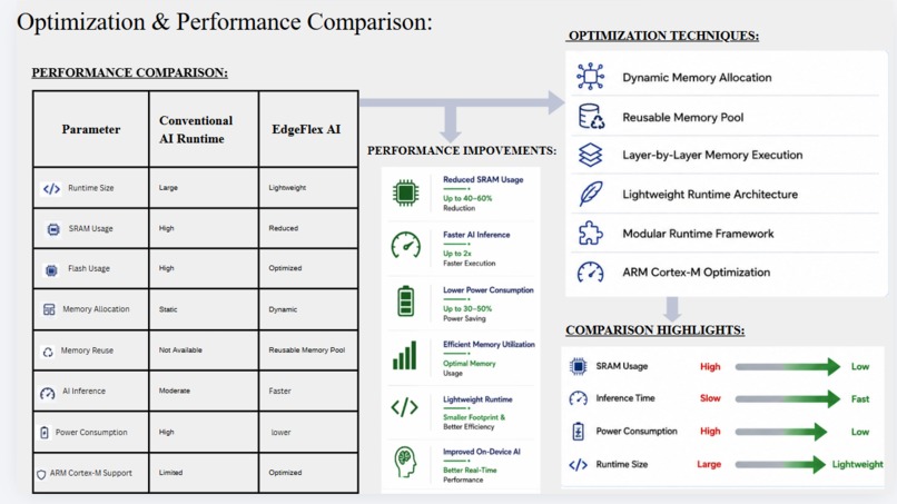 EdgeFlex AI – screenshot 5
