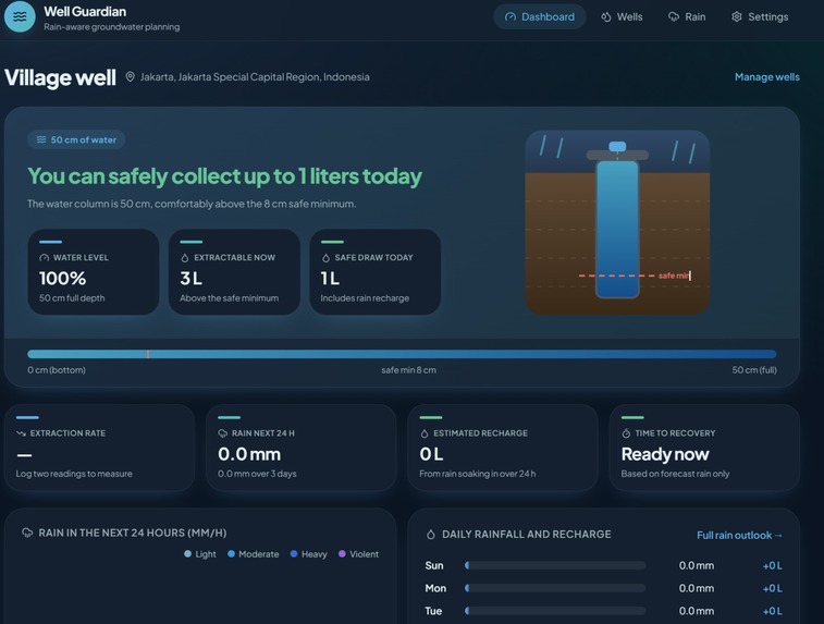 Well Guardian – screenshot 8