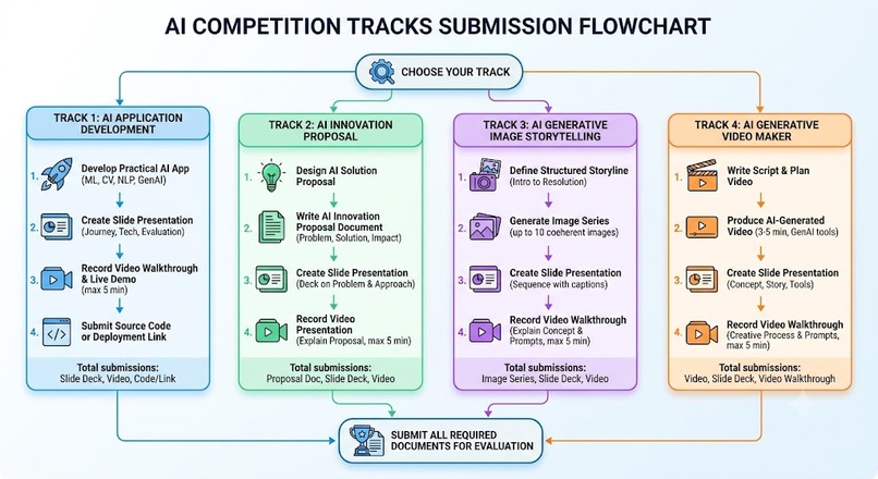 Hackonomics2027  – screenshot 1