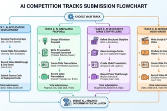 Hackonomics2027 