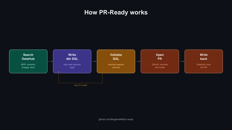 PR-Ready – screenshot 2