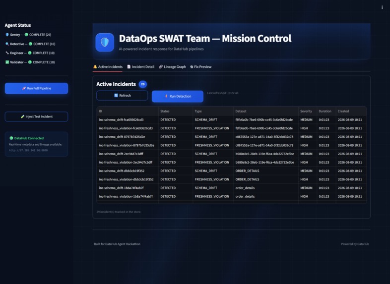 DataOps SWAT Team – screenshot 1