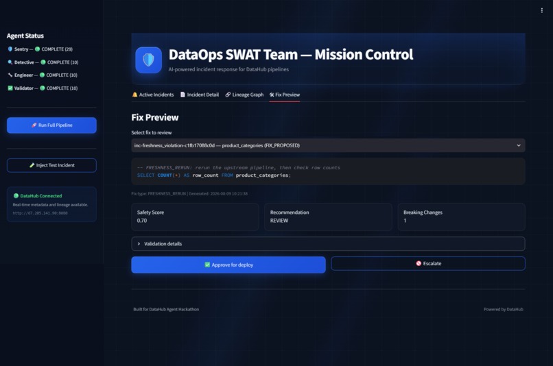 DataOps SWAT Team – screenshot 2