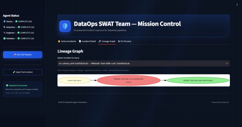 DataOps SWAT Team – screenshot 3