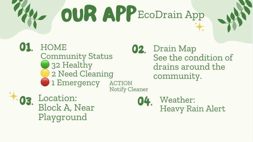 Eco Drain – screenshot 1