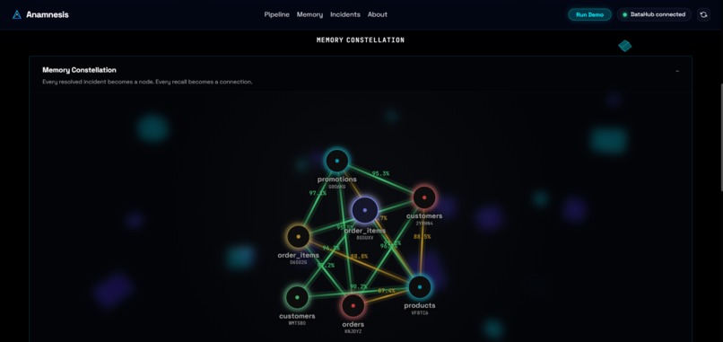 Anamnesis – screenshot 2