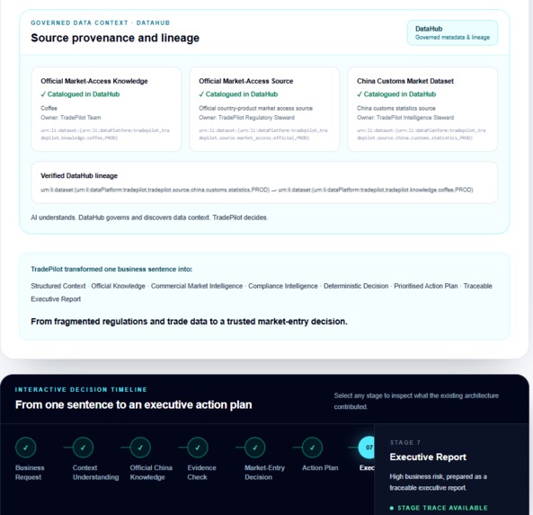 TradePilot — Food & Plant Market Entry Copilot – screenshot 1