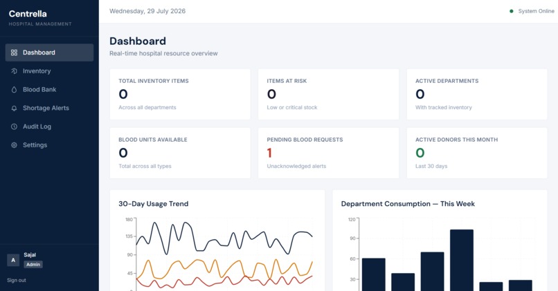 Centrella – screenshot 2