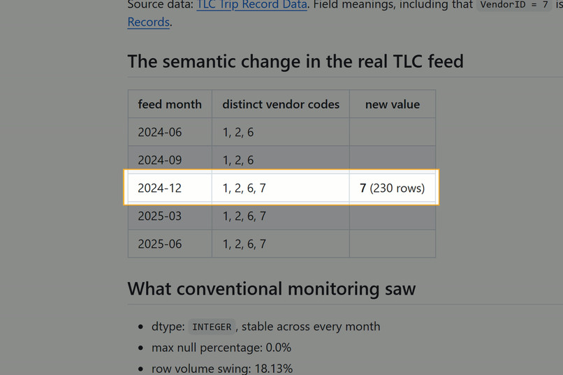 Culprit: a stack trace for model decay – screenshot 5
