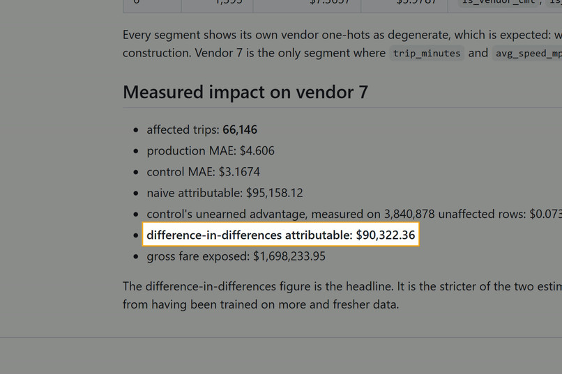 Culprit: a stack trace for model decay – screenshot 7