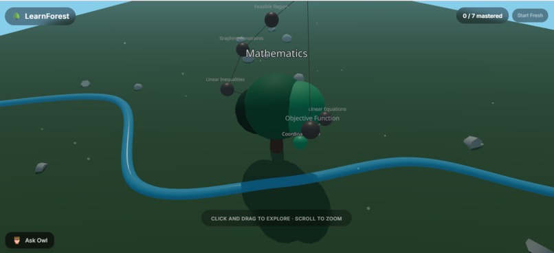 LearnForest – screenshot 2
