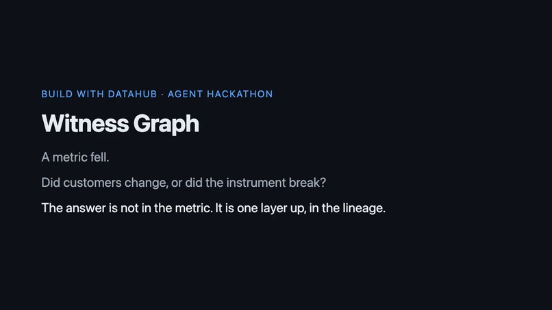 Witness Graph – screenshot 1