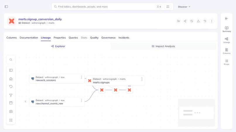 Witness Graph – screenshot 2
