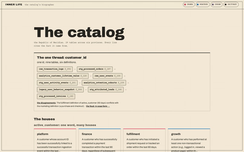 Inner Life - The catalog's biographer – screenshot 3