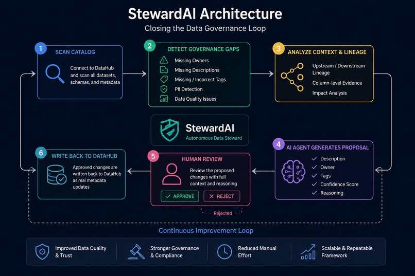StewardAI – screenshot 4