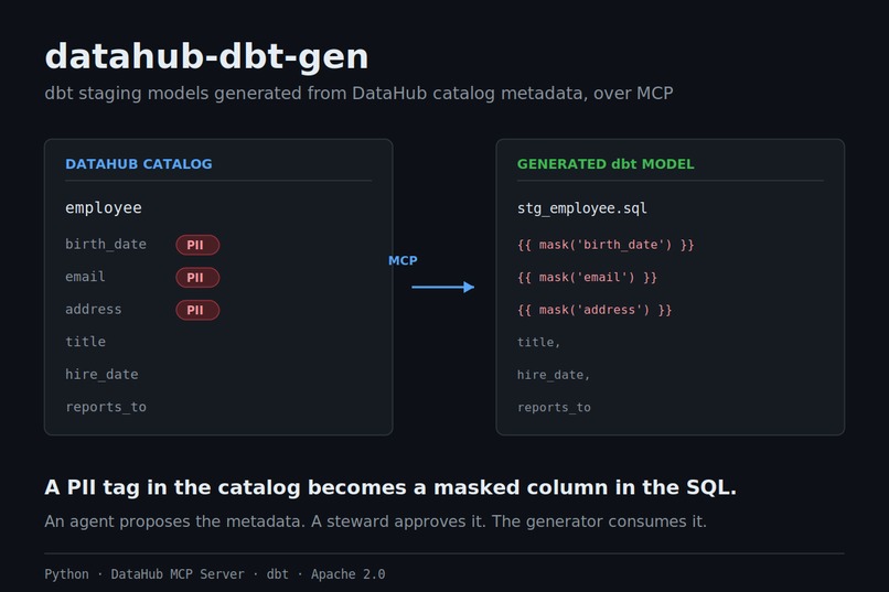 datahub-dbt-gen – screenshot 1