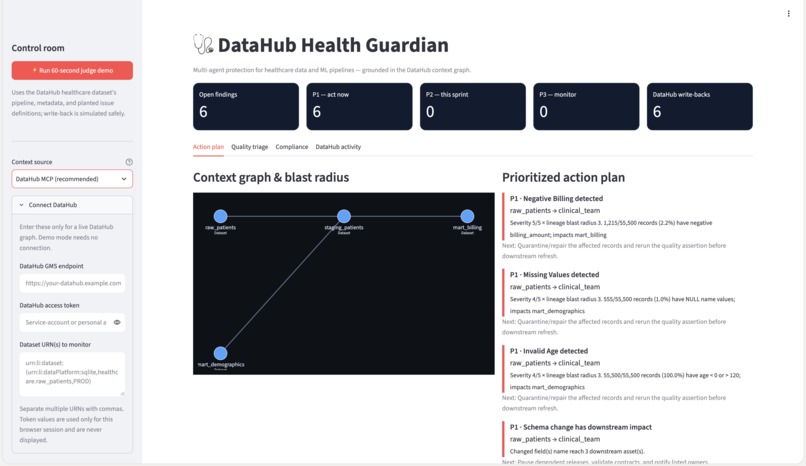 DataHub Health Guardian – screenshot 3