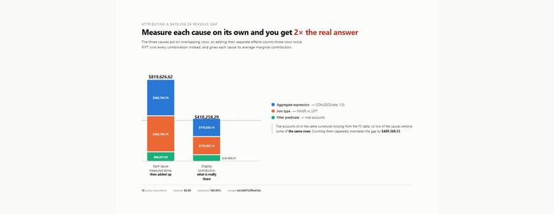 RIFT — git diff for business logic – screenshot 2