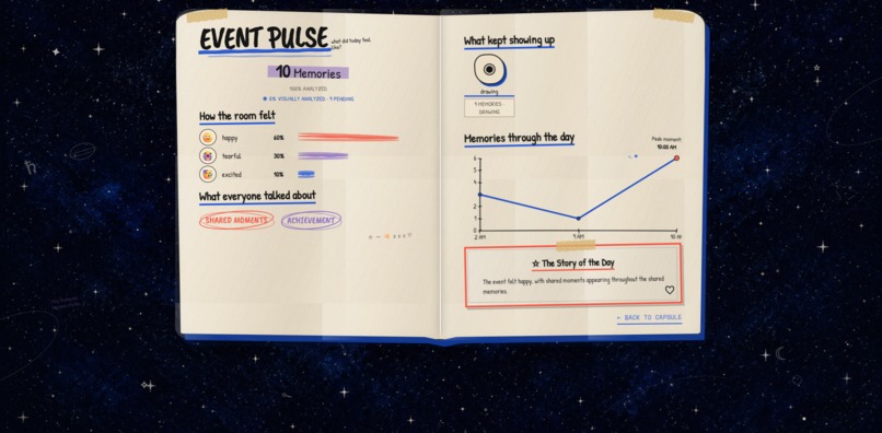 Event Capsule – screenshot 6