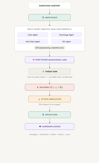 AI Digital Guardian – screenshot 1