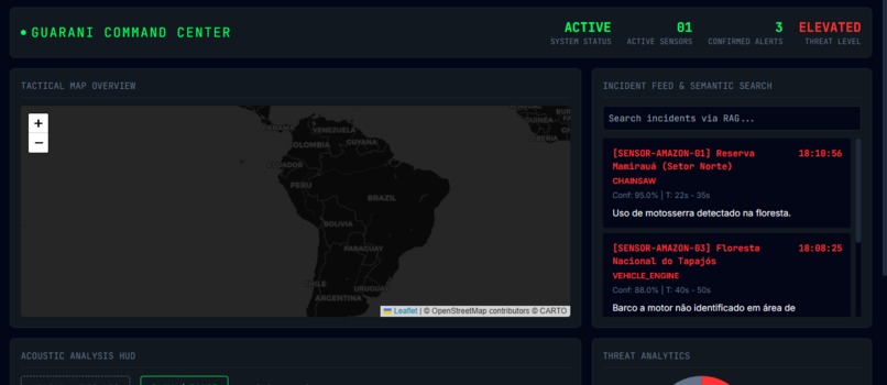 Guarani: AI-Powered Rainforest Defense System – screenshot 2