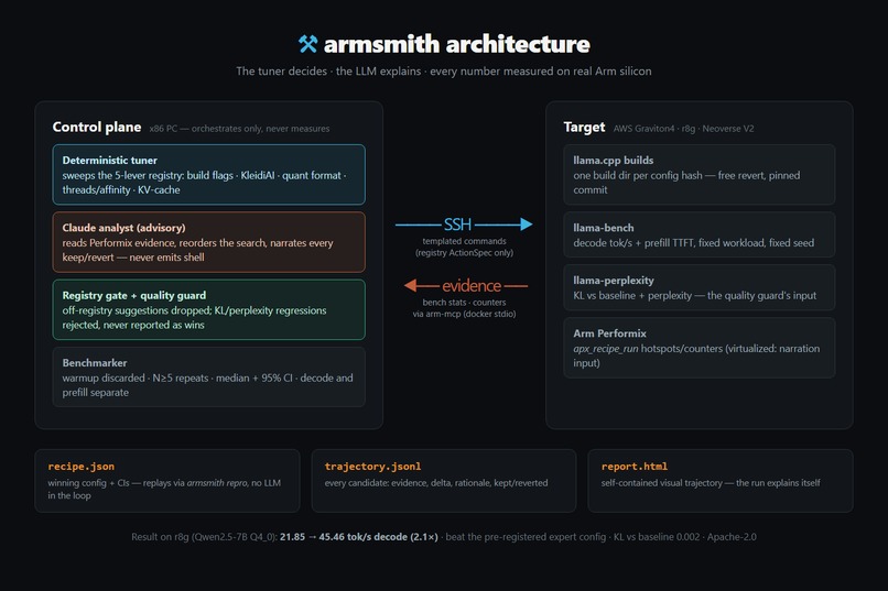 armsmith – screenshot 1