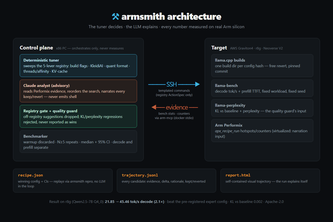 armsmith