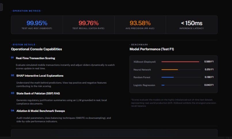 AI Fraud Detection – screenshot 5