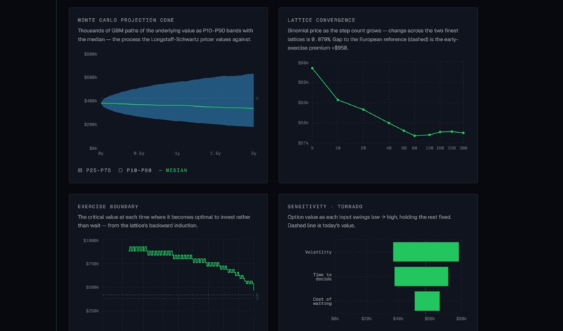 Optionrun – screenshot 3