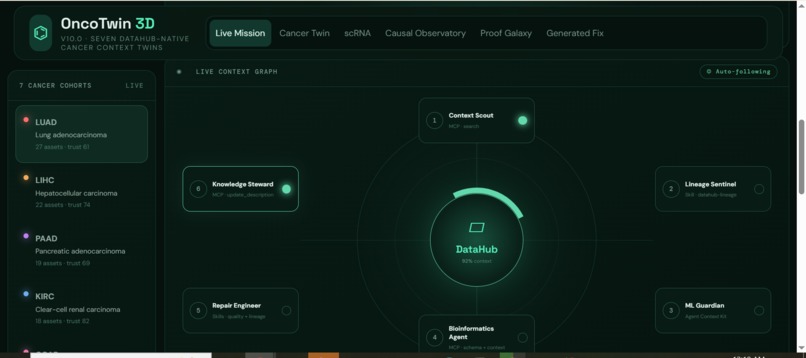 OncoTwin 3D — DataHub Cancer Context Mission Control – screenshot 3