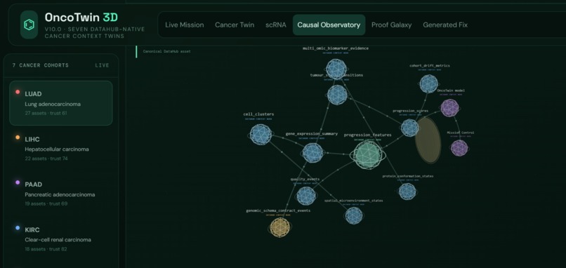 OncoTwin 3D — DataHub Cancer Context Mission Control – screenshot 4