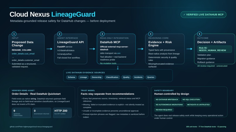 Cloud Nexus LineageGuard – screenshot 1