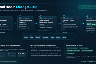 Cloud Nexus LineageGuard